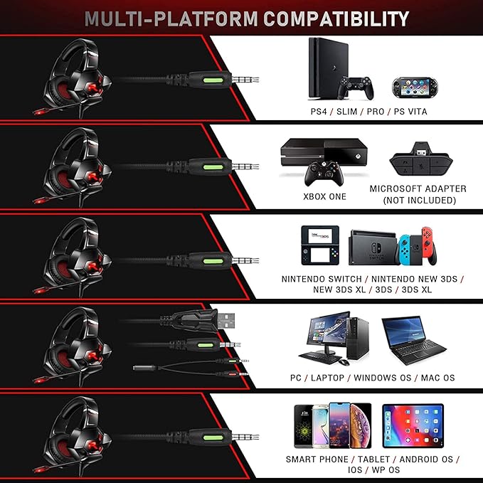 RUNMUS GAMING On Ear Headset Wired K11 with Stereo Surround Sound, Boom Mic & 3.5 mm Adapter, Compatible for Mobiles, PC, Laptop, Tablets, PS4, PS5 and Xbox Consoles.(Black-Red)